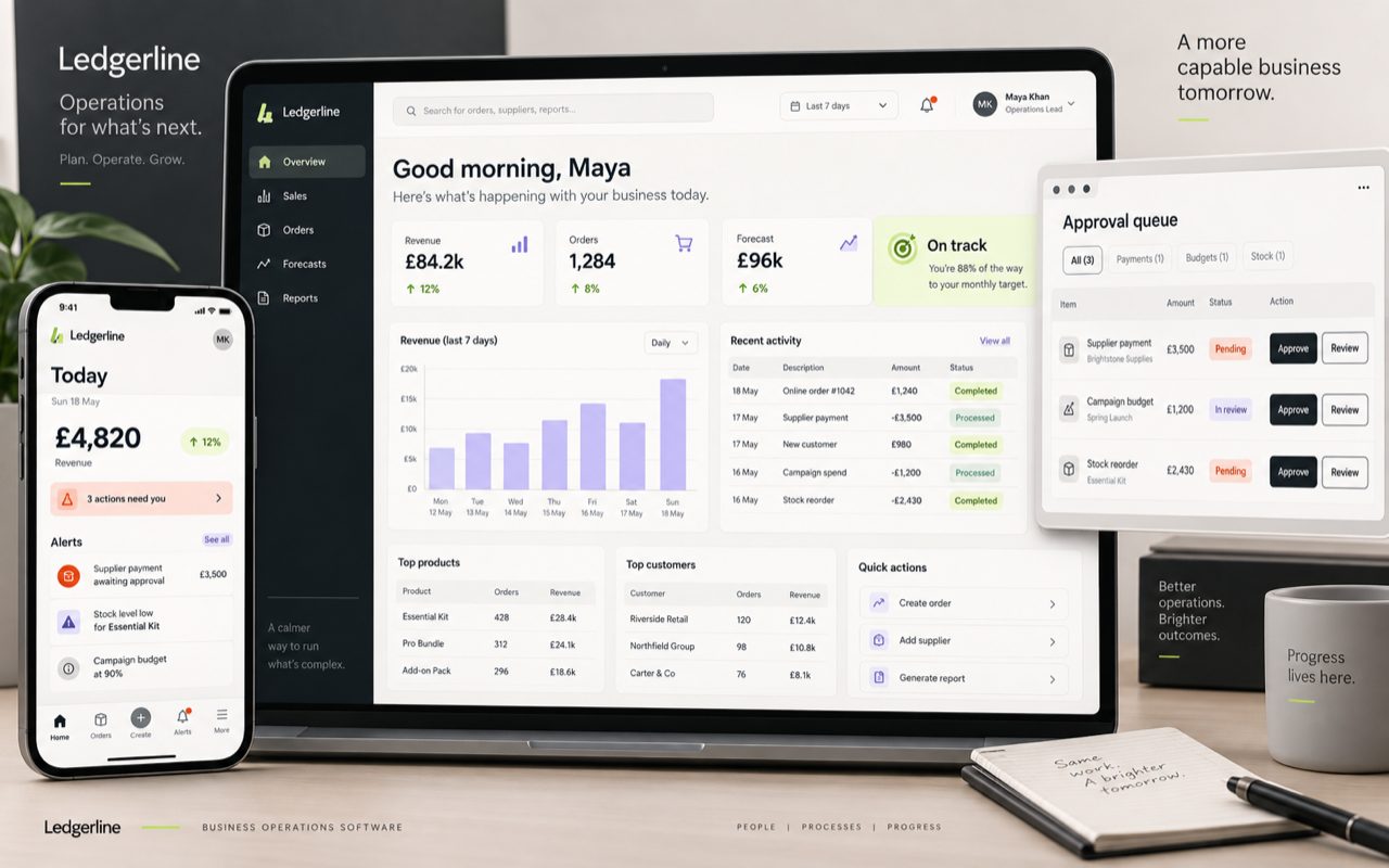 Ledgerline operations platform showing a business dashboard, approval queue and mobile alerts